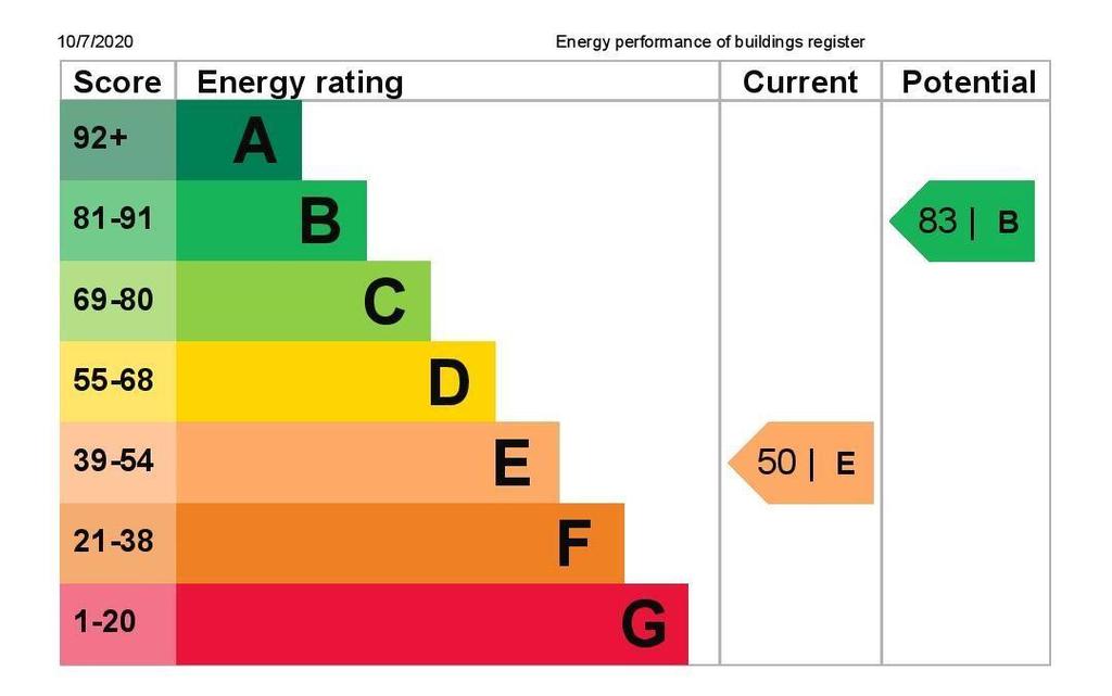 EPC Graph