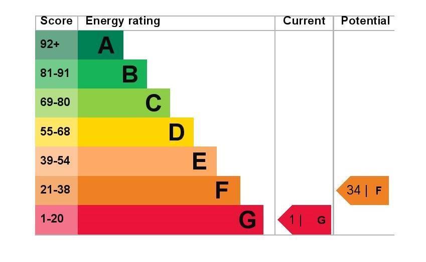 EPC Graph