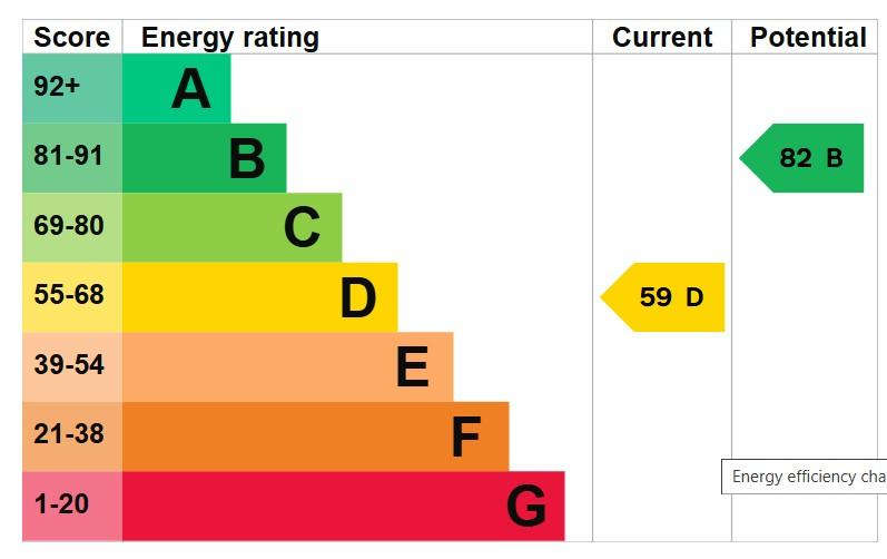 EPC Graph