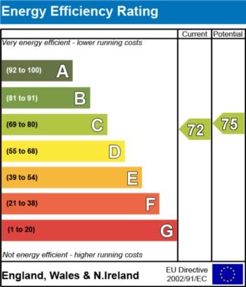 EPC - EER
