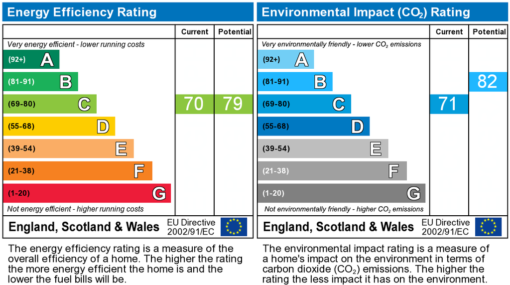EPC Graph