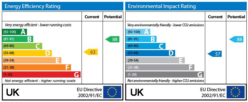 EPC Graph