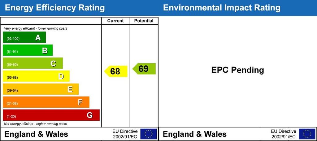 Energy Performanc...
