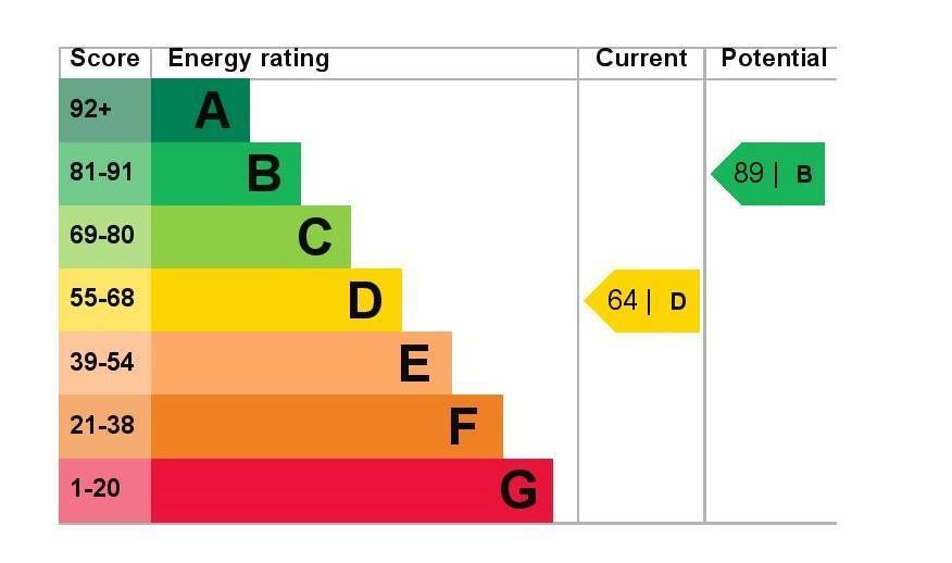 EPC Graph