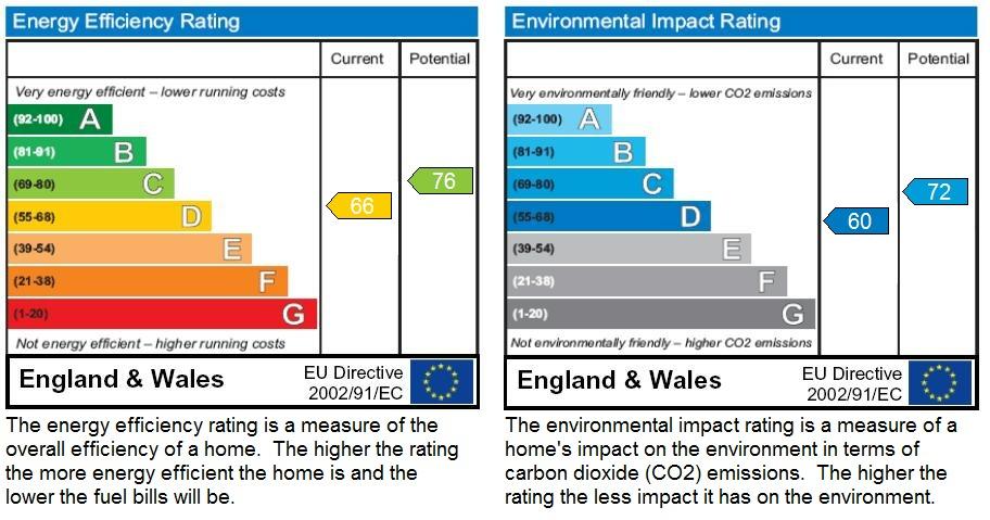 Energy Report