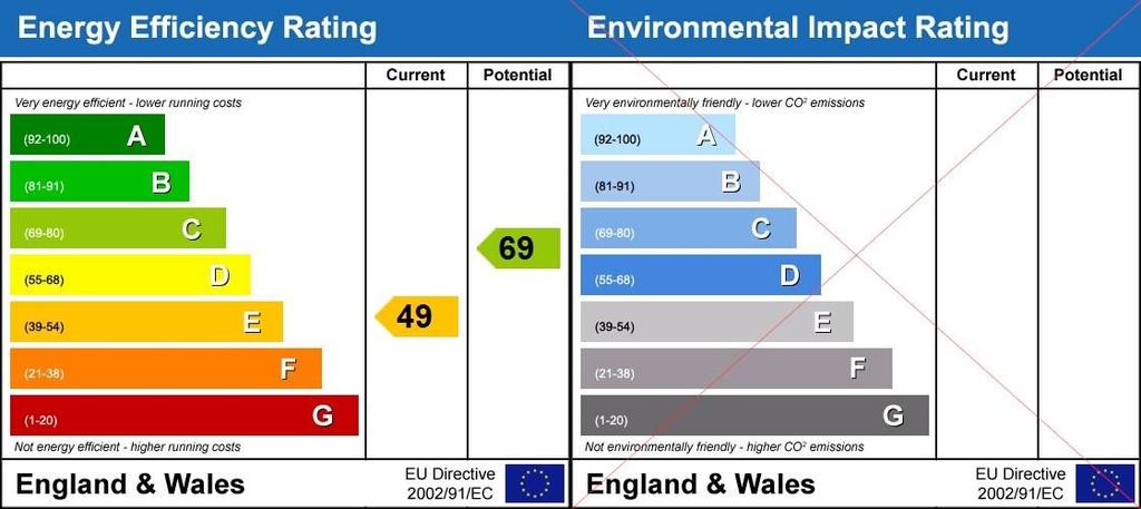 Energy Performanc...