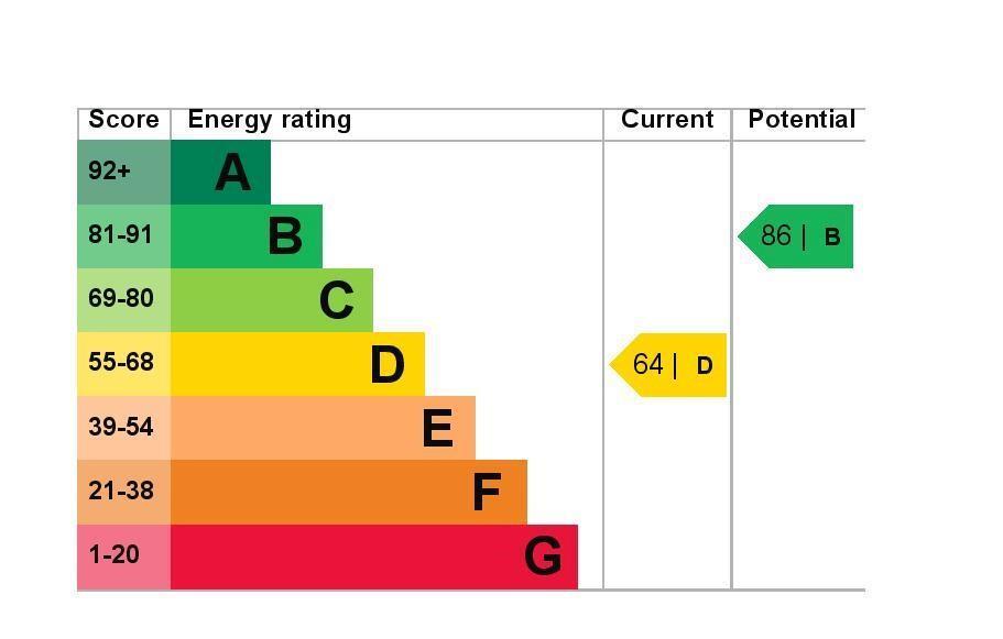 EPC Graph