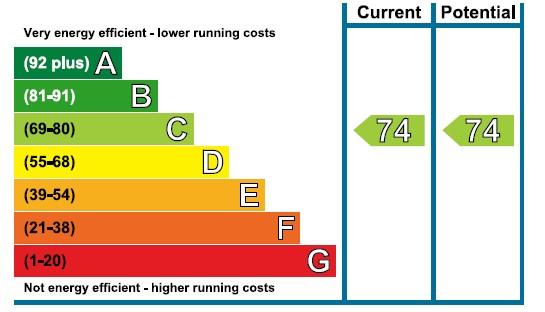EPC Graph