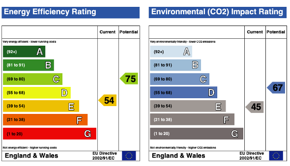 EPC (Contains public sector information licensed under the Open Government Licence v3.0.)