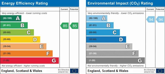 EPC Graph