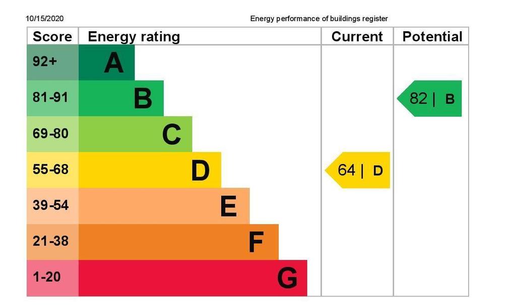 EPC Graph