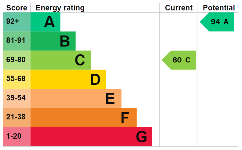 EPC