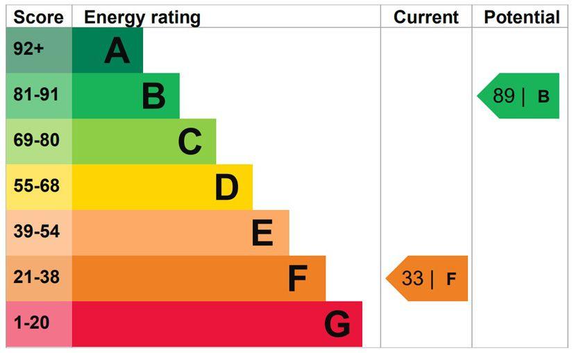 EPC 1