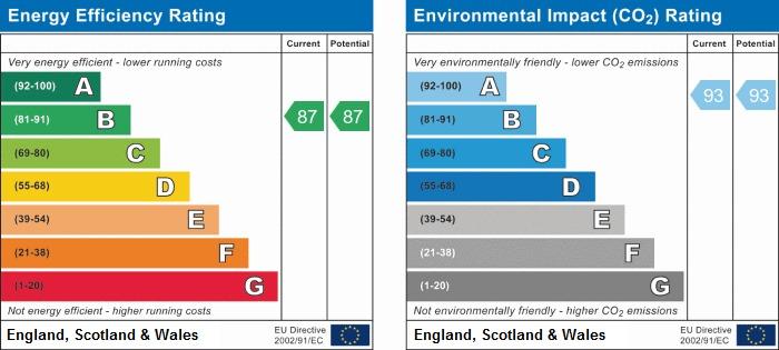 EPC Graph