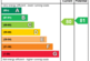 EPC Rating Graph