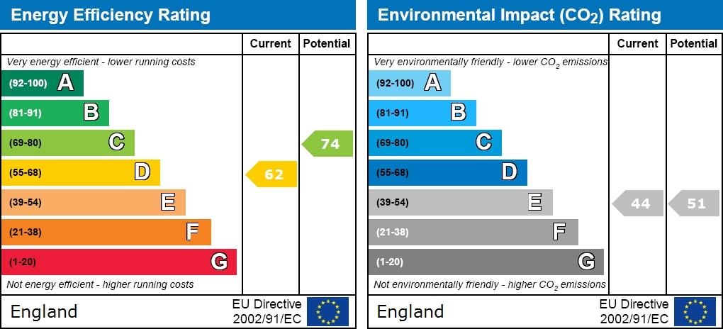 EPC graph