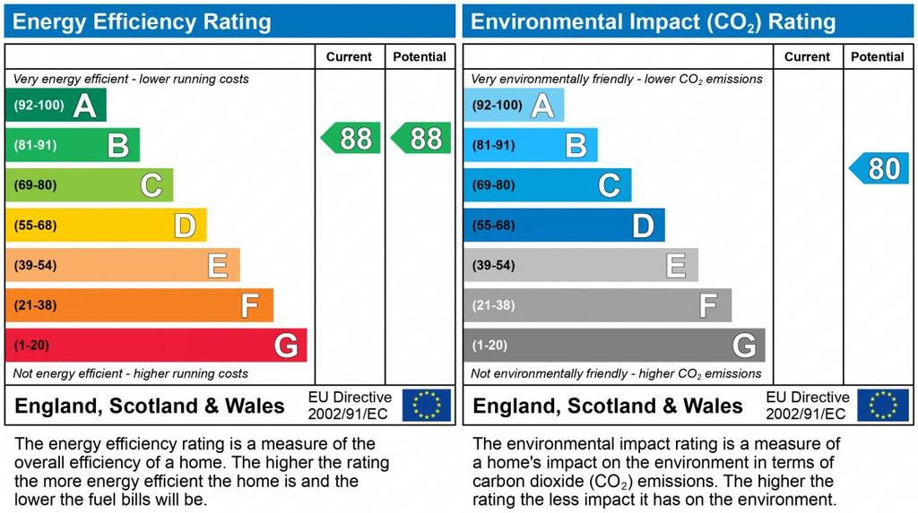 EPC Graph