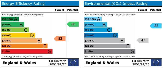 EPC graph
