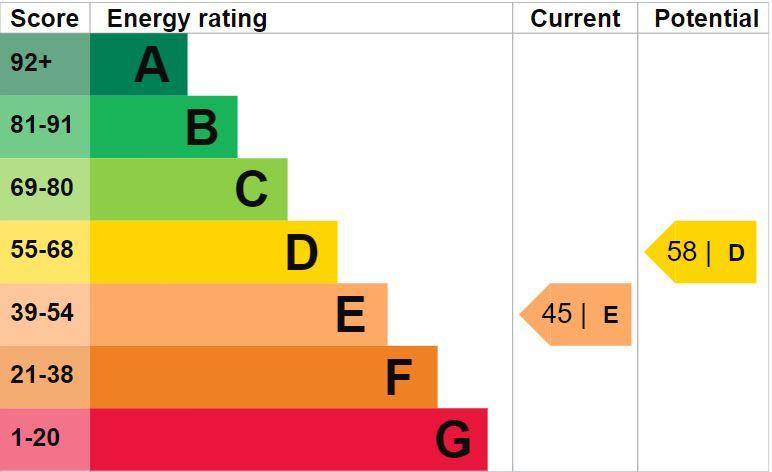 EPC Graph
