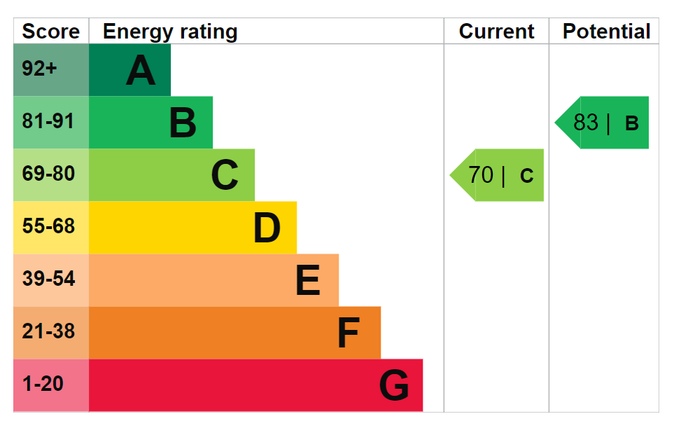 EPC