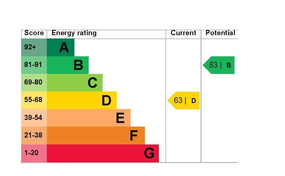 EPC Graph