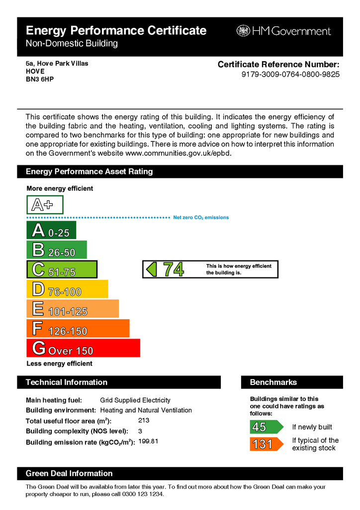 EPC Certificate