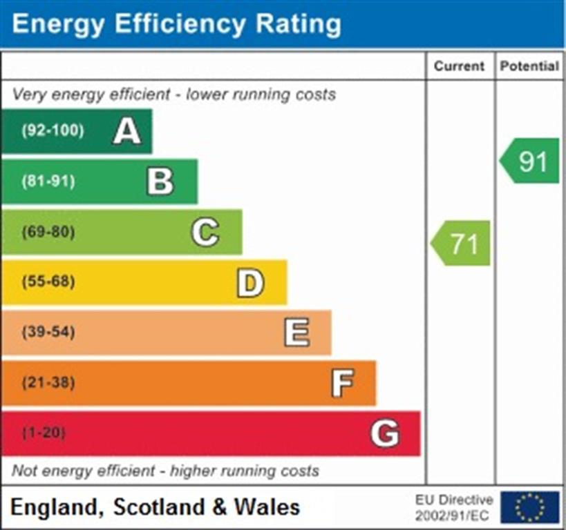 EPC GRAPH