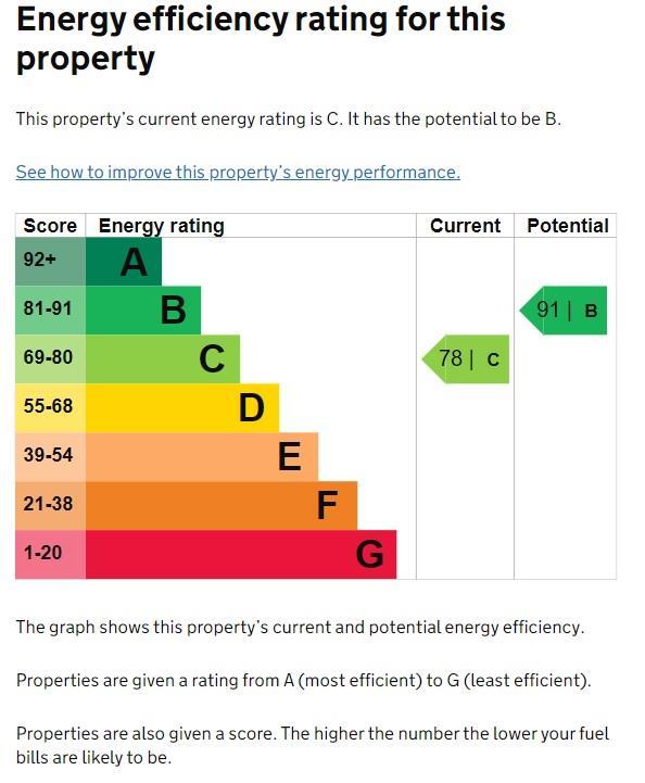 Epc Certificate