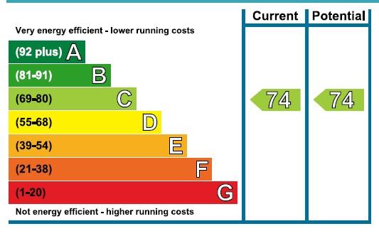 EPC Graph