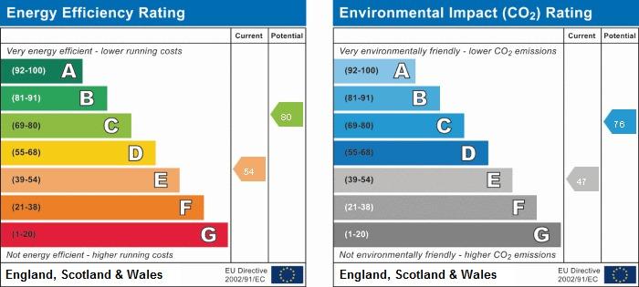 EPC Graph