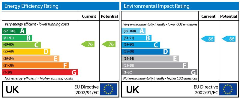 EPC Graph