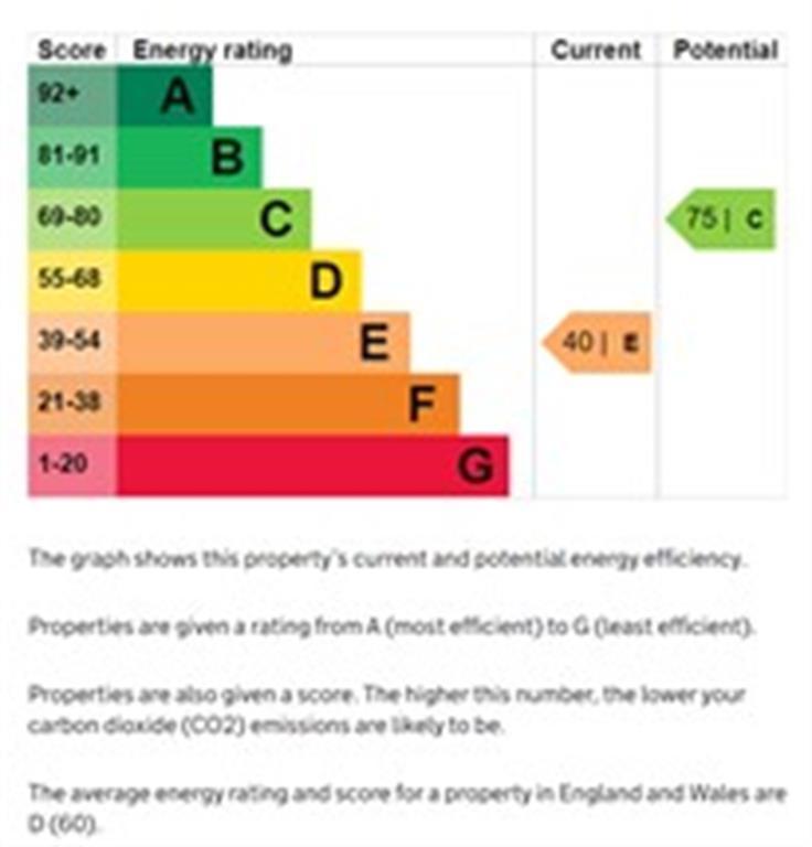 EPC Graph