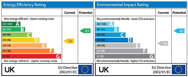 EPC Graph