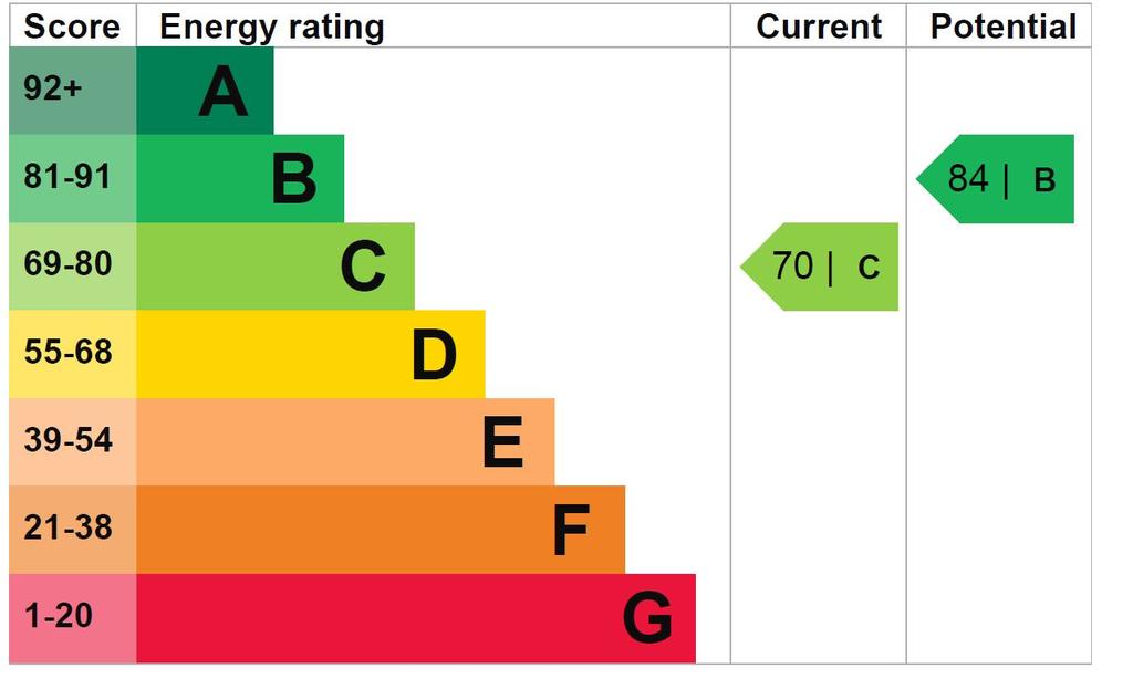EPC