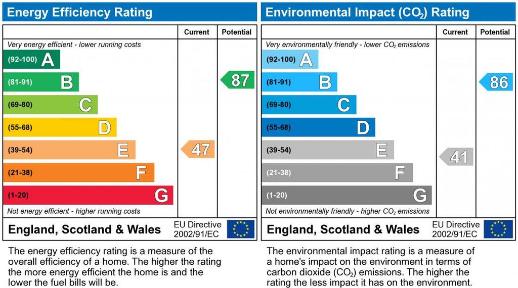 EPC Graph