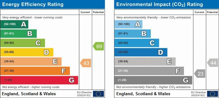 EPC Graph