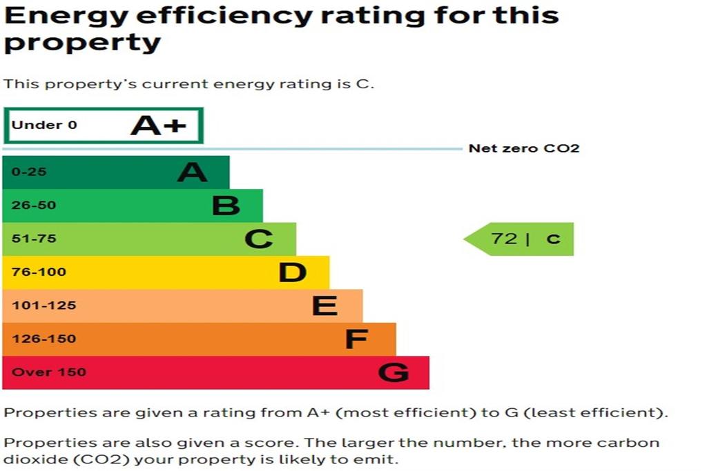 EPC