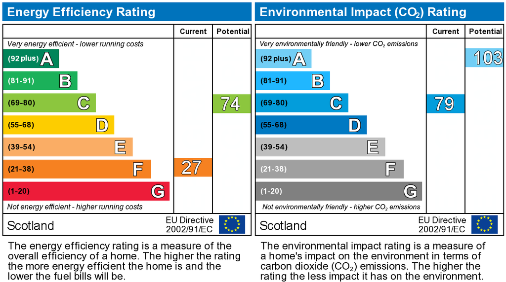 EPC