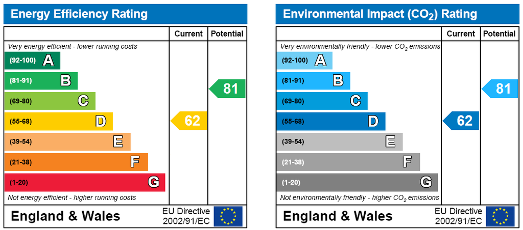 EPC Graph