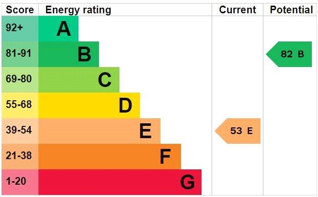 Epc