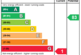 EPC Rating Graph