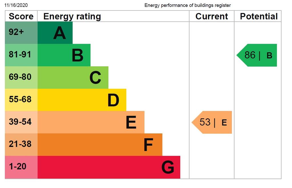 EPC