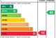EPC Rating Graph