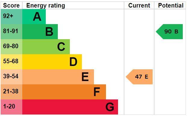 EPC