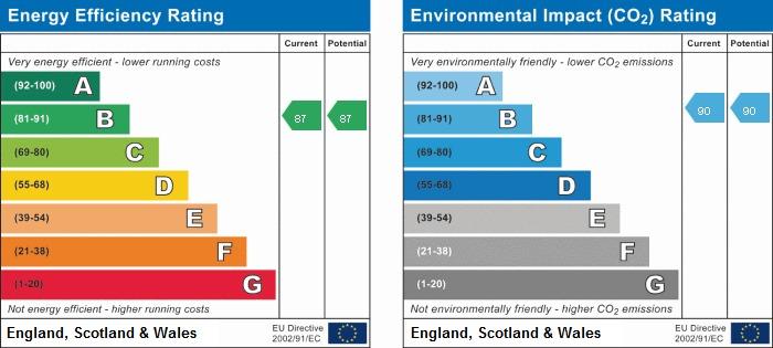 EPC Graph