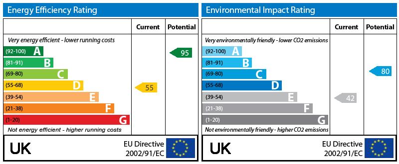 EPC Graph