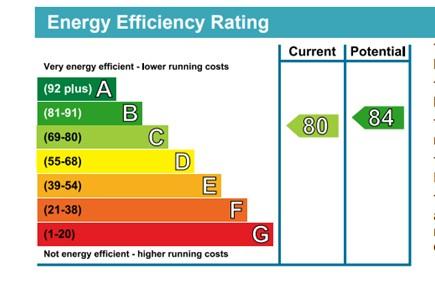 EPC Graph