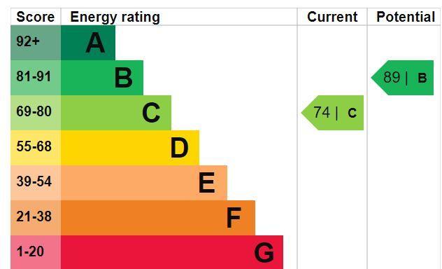EPC