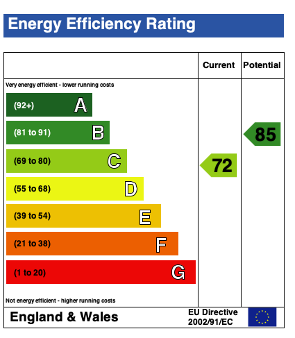 EPC (Contains public sector information licensed under the Open Government Licence v3.0.)