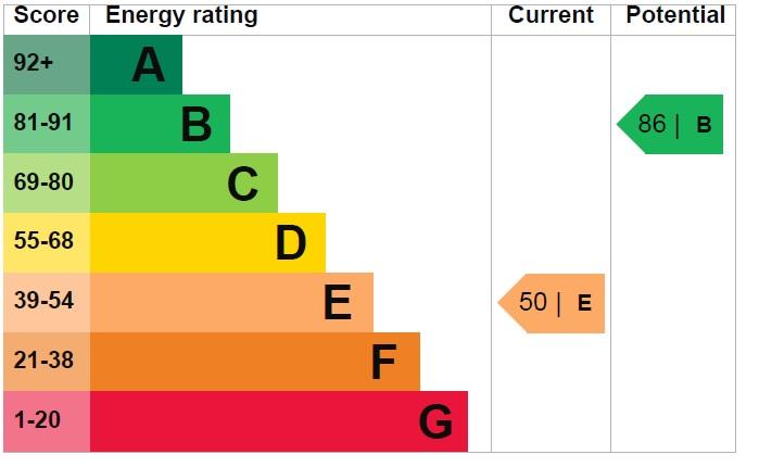 EPC